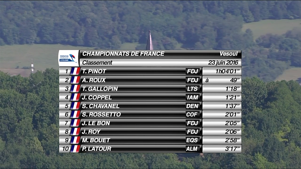 Le top 10 du championnat de France du contre-la-montre.